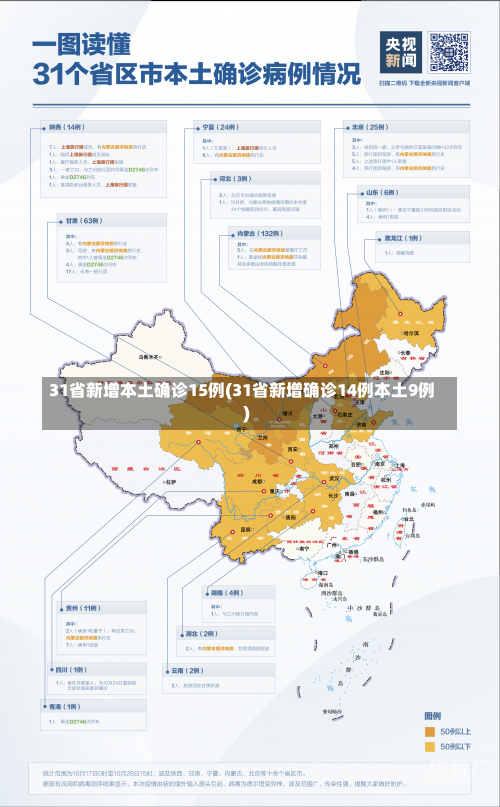 31省新增本土确诊15例(31省新增确诊14例本土9例)