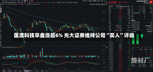 医渡科技早盘涨超6% 光大证券维持公司“买入”评级