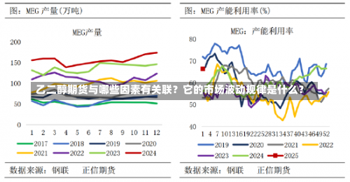 乙二醇期货与哪些因素有关联？它的市场波动规律是什么？