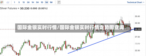 国际金银实时行情/国际金银实时行情走势图查询