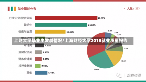 上财大学毕业生发展情况/上海财经大学2018就业质量报告