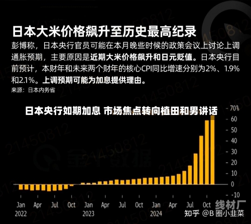 日本央行如期加息 市场焦点转向植田和男讲话