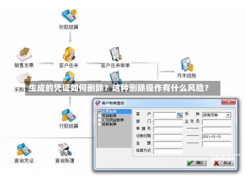 生成的凭证如何删除？这种删除操作有什么风险？