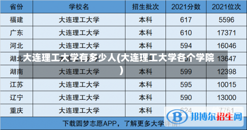 大连理工大学有多少人(大连理工大学各个学院)