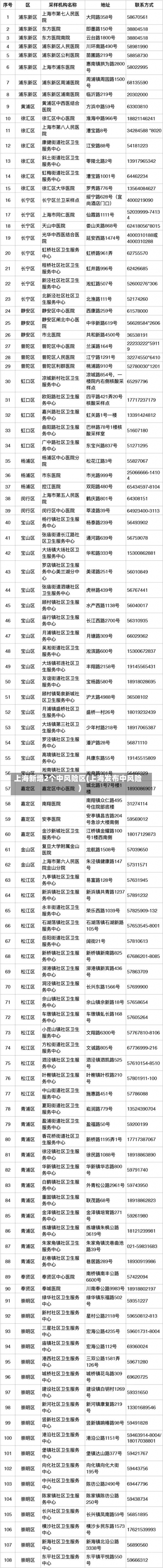 上海新增2个中风险区(上海发布中风险)