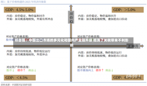 邢自强：中国出口市场的多元化和国内产业链升级 抵消了关税带来不利影响