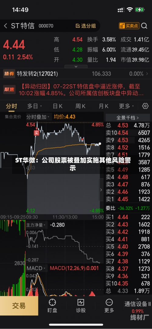 ST华微：公司股票被叠加实施其他风险警示