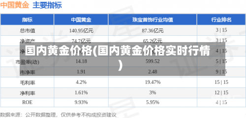 国内黄金价格(国内黄金价格实时行情)