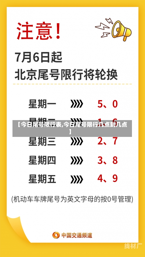 【今日尾号限行表,今日尾号限行几点到几点】