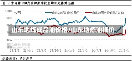 山东地炼成品油价格/山东地炼油报价