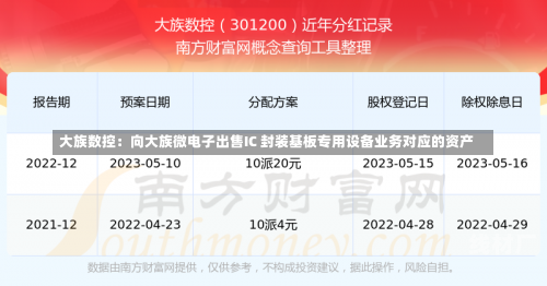 大族数控：向大族微电子出售IC 封装基板专用设备业务对应的资产