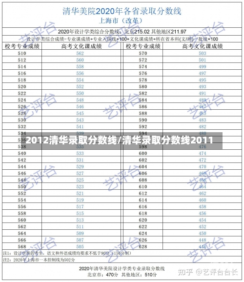 2012清华录取分数线/清华录取分数线2011