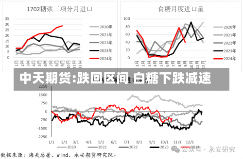 中天期货:跌回区间 白糖下跌减速