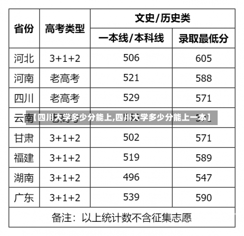 【四川大学多少分能上,四川大学多少分能上一本】