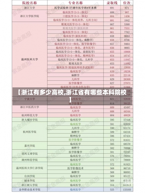 【浙江有多少高校,浙江省有哪些本科院校】