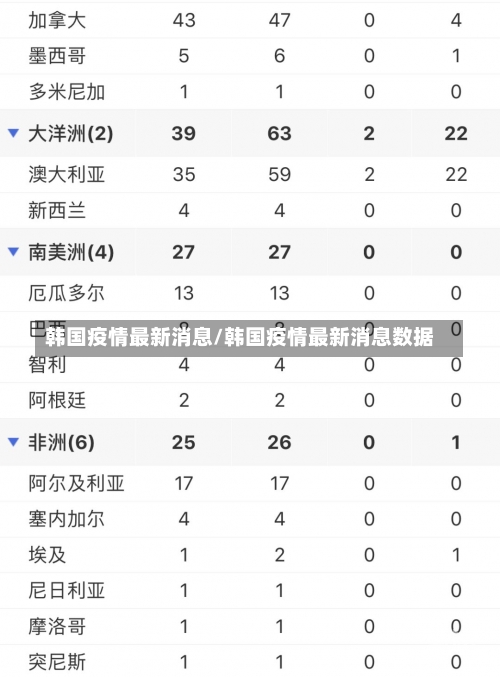 韩国疫情最新消息/韩国疫情最新消息数据