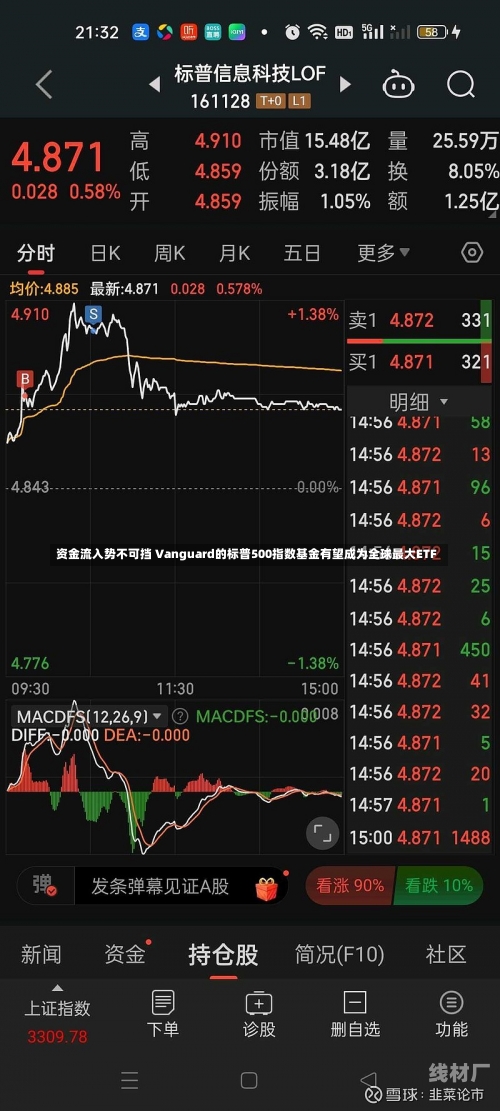 资金流入势不可挡 Vanguard的标普500指数基金有望成为全球最大ETF