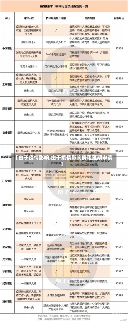 【由于疫情影响,由于疫情影响房租延期申请】