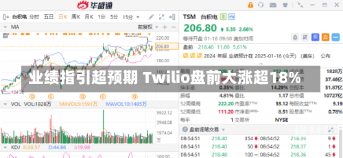 业绩指引超预期 Twilio盘前大涨超18%