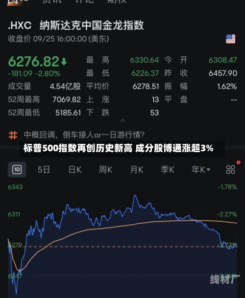 标普500指数再创历史新高 成分股博通涨超3%