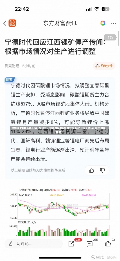 赣锋锂业(002460.SZ)发预亏，预计2024年度净亏损14亿元至21亿元 同比由盈转亏