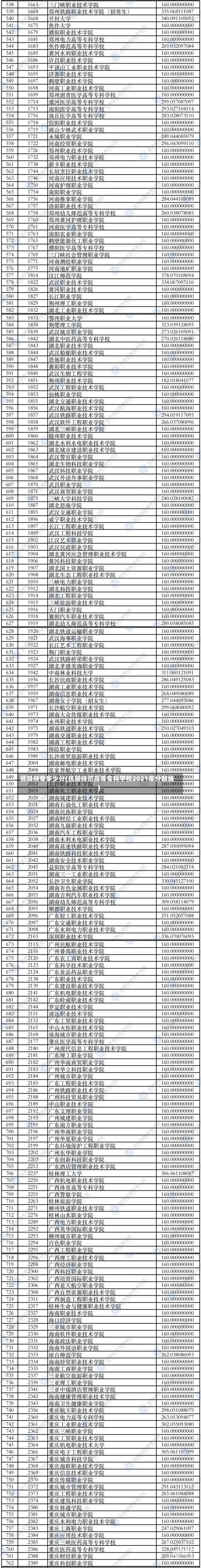 抚顺师专多少分(抚顺师范高等专科学校2021年分数线)