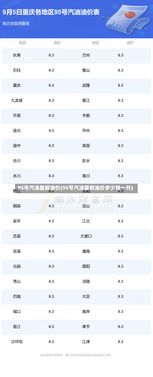 95号汽油最新油价(95号汽油最新油价多少钱一升)