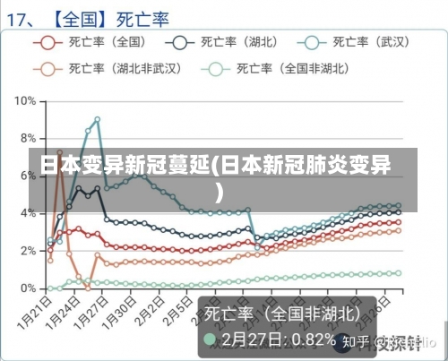 日本变异新冠蔓延(日本新冠肺炎变异)