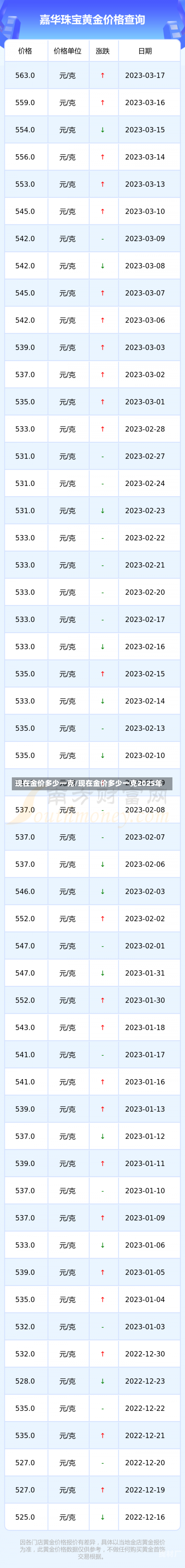 现在金价多少一克/现在金价多少一克2025年