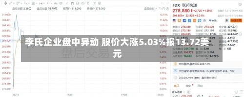 李氏企业盘中异动 股价大涨5.03%报13.72美元