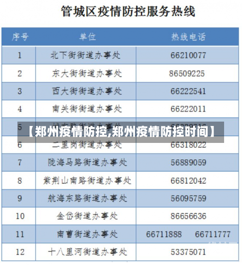 【郑州疫情防控,郑州疫情防控时间】