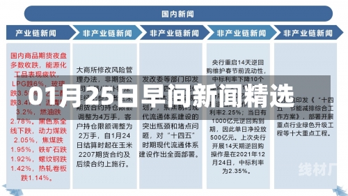 01月25日早间新闻精选