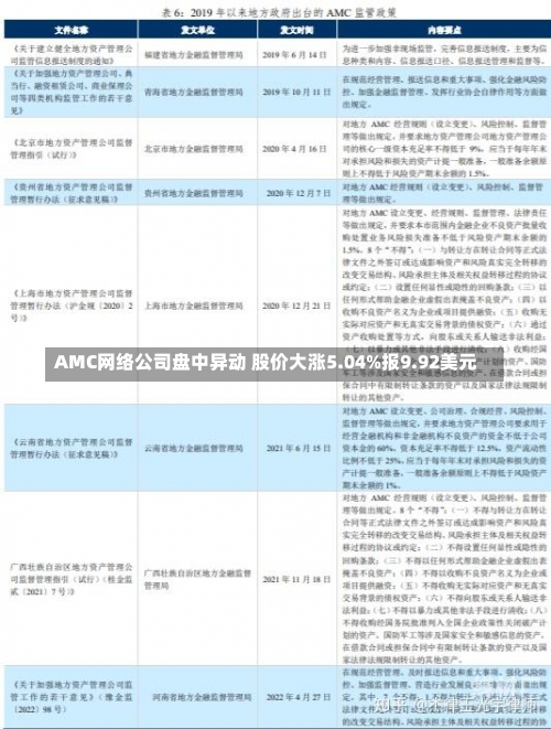 AMC网络公司盘中异动 股价大涨5.04%报9.92美元