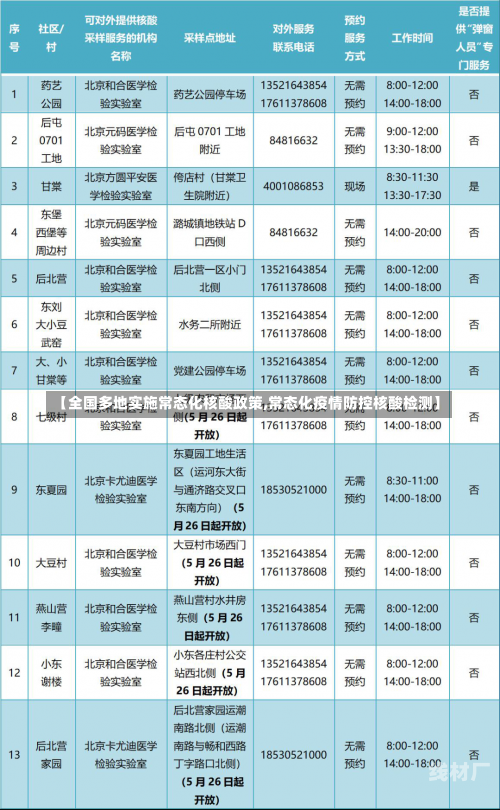 【全国多地实施常态化核酸政策,常态化疫情防控核酸检测】