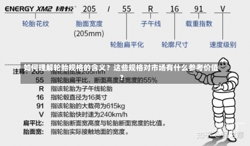 如何理解轮胎规格的含义？这些规格对市场有什么参考价值？