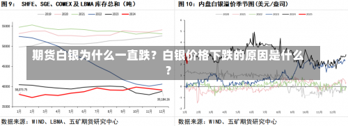 期货白银为什么一直跌？白银价格下跌的原因是什么？