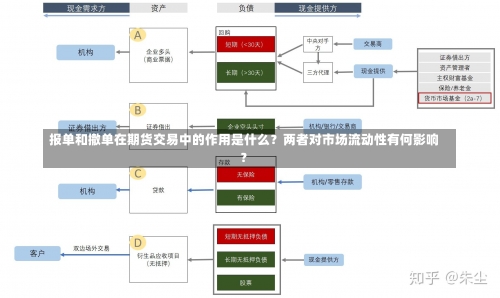 报单和撤单在期货交易中的作用是什么？两者对市场流动性有何影响？