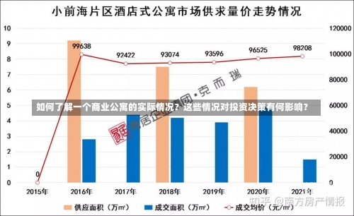 如何了解一个商业公寓的实际情况？这些情况对投资决策有何影响？