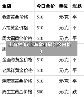 上海金价(上海金价最新今日价)