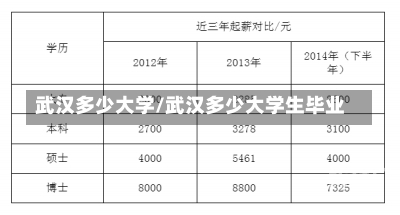 武汉多少大学/武汉多少大学生毕业