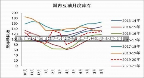 原油期货交易中的计量单位是什么？这些单位如何影响交易决策？