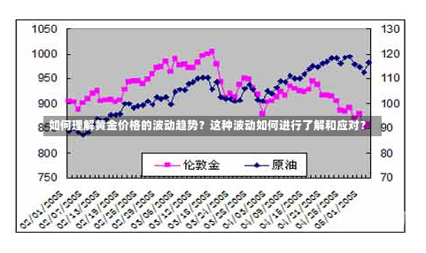 如何理解黄金价格的波动趋势？这种波动如何进行了解和应对？