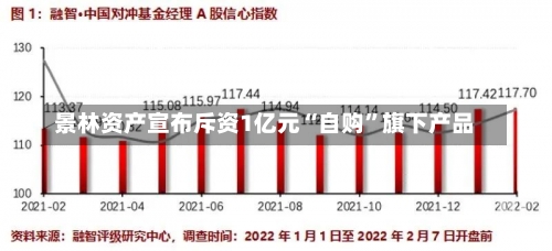 景林资产宣布斥资1亿元“自购”旗下产品