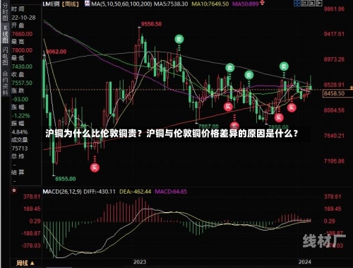 沪铜为什么比伦敦铜贵？沪铜与伦敦铜价格差异的原因是什么？