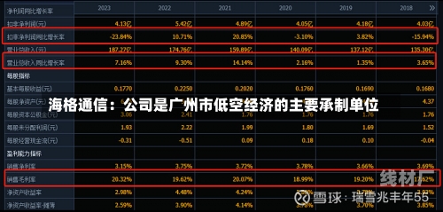 海格通信：公司是广州市低空经济的主要承制单位