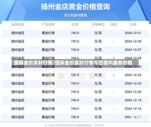 国际金价实时行情/国际金价实时行情今日国内最新价格