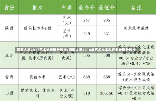 河南大学2017艺术类录取分数线/河南大学2018年艺术类本科专业录取分数线