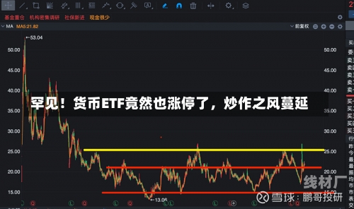 罕见！货币ETF竟然也涨停了，炒作之风蔓延