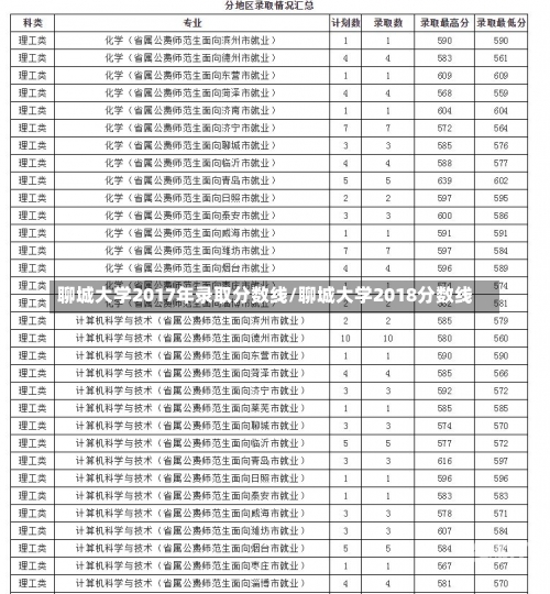 聊城大学2017年录取分数线/聊城大学2018分数线