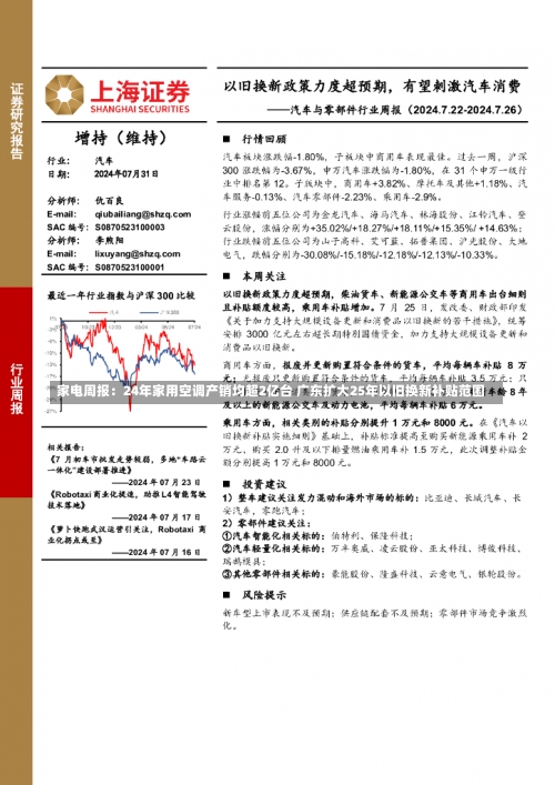 家电周报：24年家用空调产销均超2亿台 广东扩大25年以旧换新补贴范围